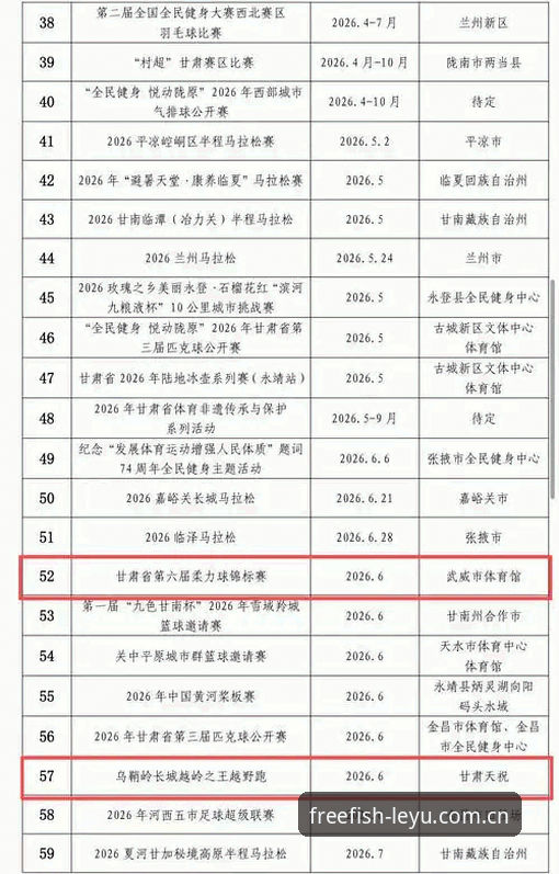 乐鱼体育平台数据直取教程：从赛事验证到44项运动数据调取的操作指南